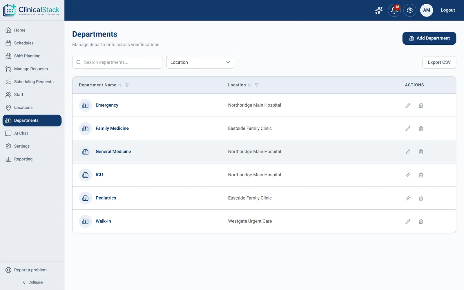 Department management