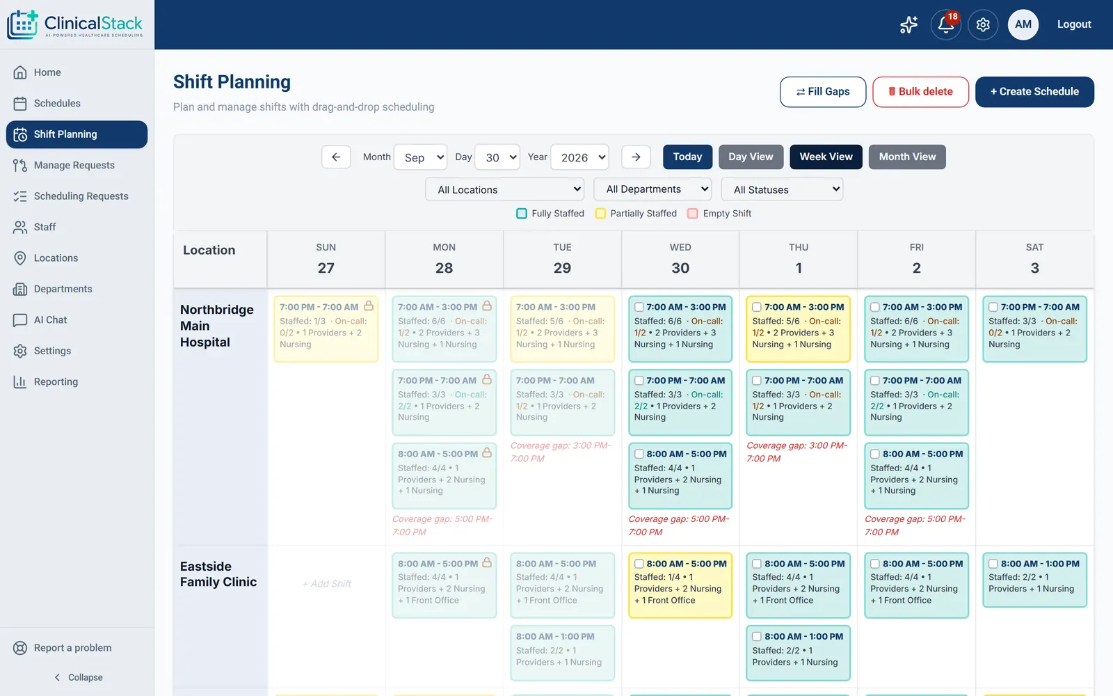 Week planner with staffed, partial and empty shifts, on-call counts and coverage-gap warnings