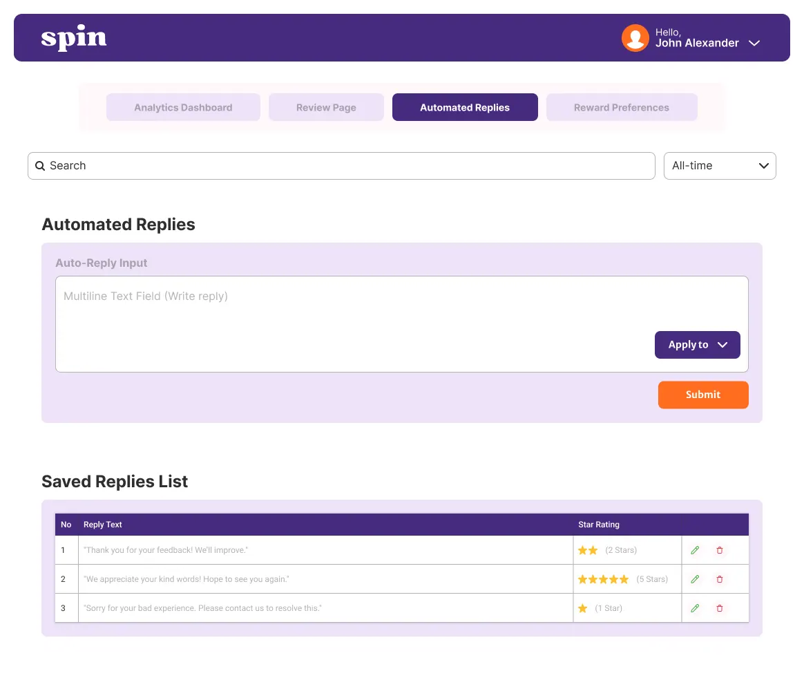 Reply templates mapped to star-rating ranges