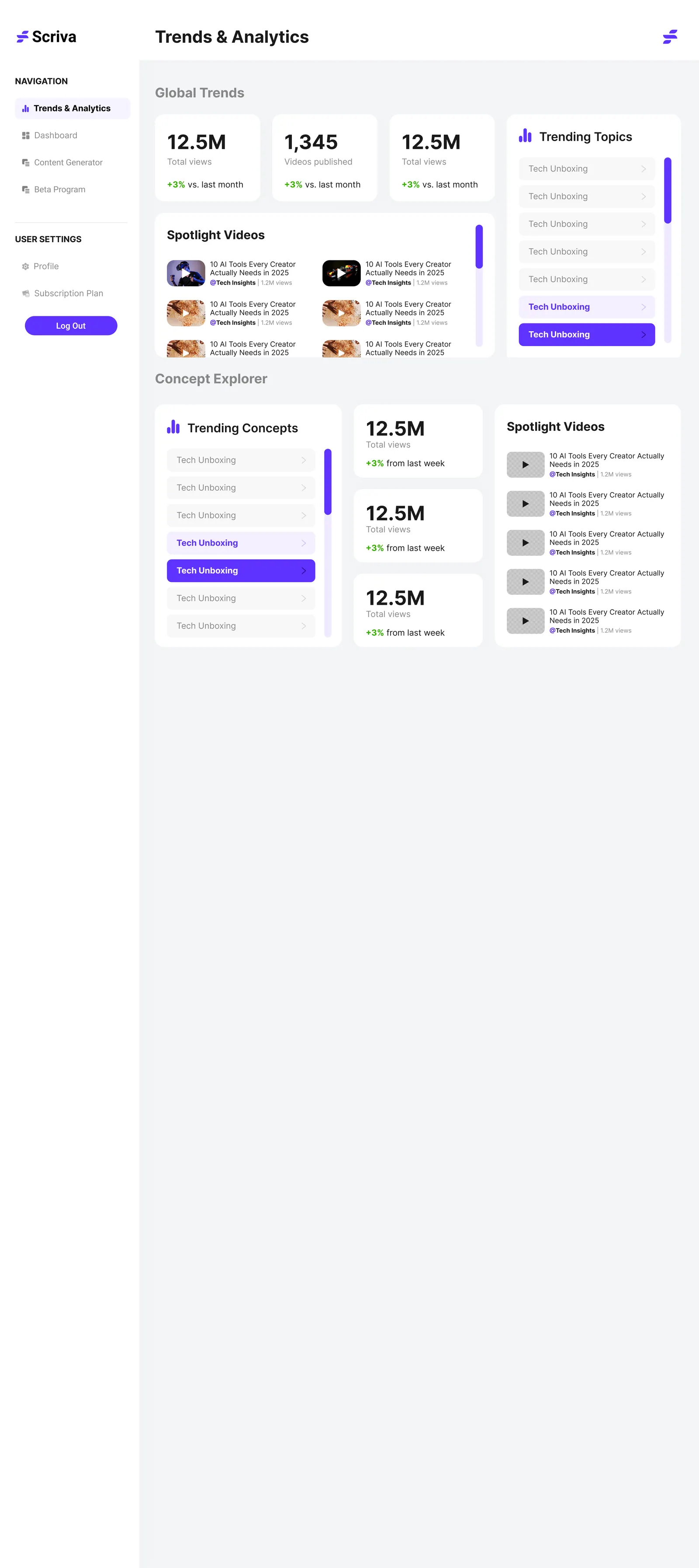 Trends and analytics dashboard with global YouTube trend data