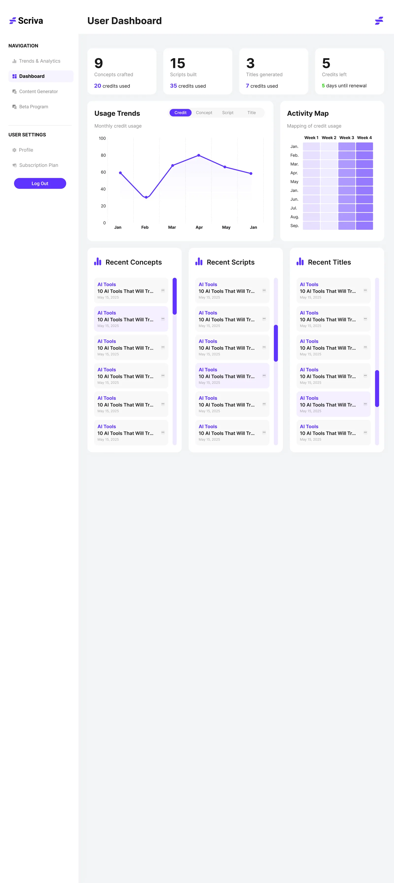 Full creator dashboard page with usage trends, activity and recent work
